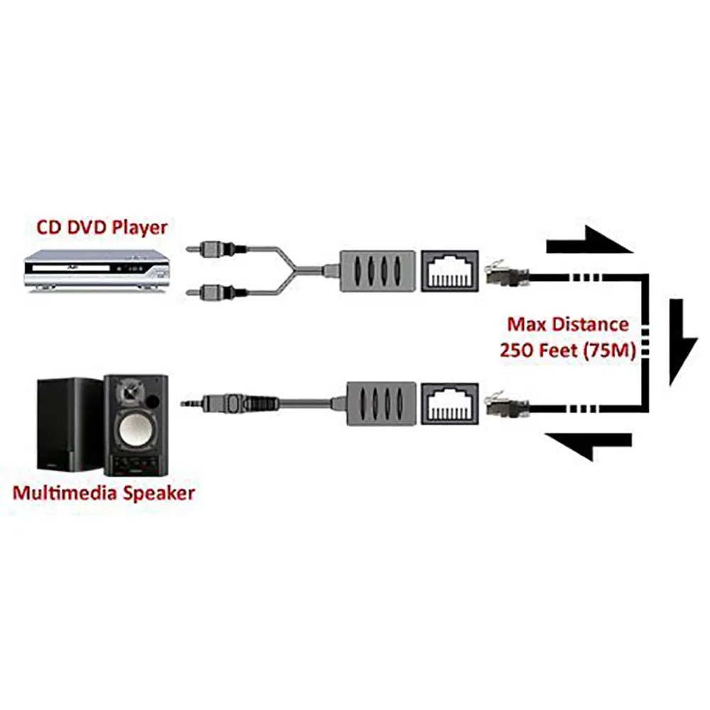 3.5mm Stereo to RCA Red White Audio Over Cat5 Cat5e Cat6