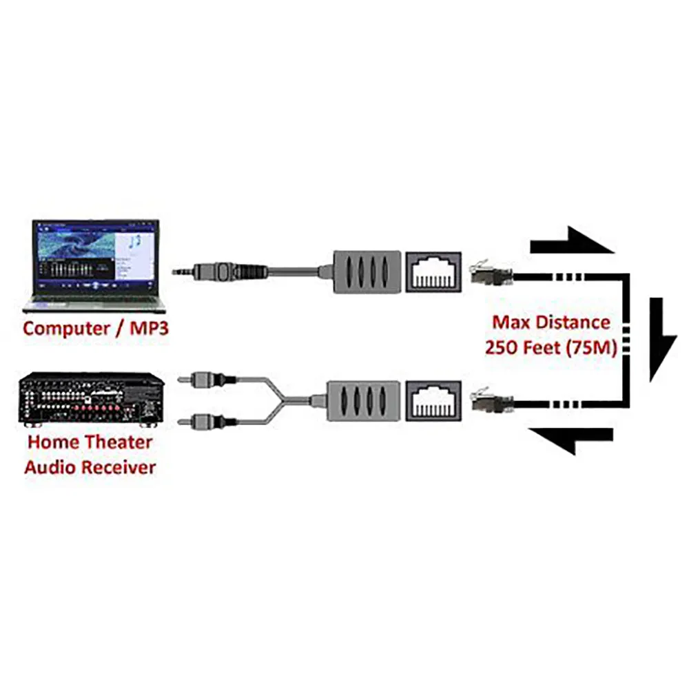 3.5mm Stereo to RCA Red White Audio Over Cat5 Cat5e Cat6