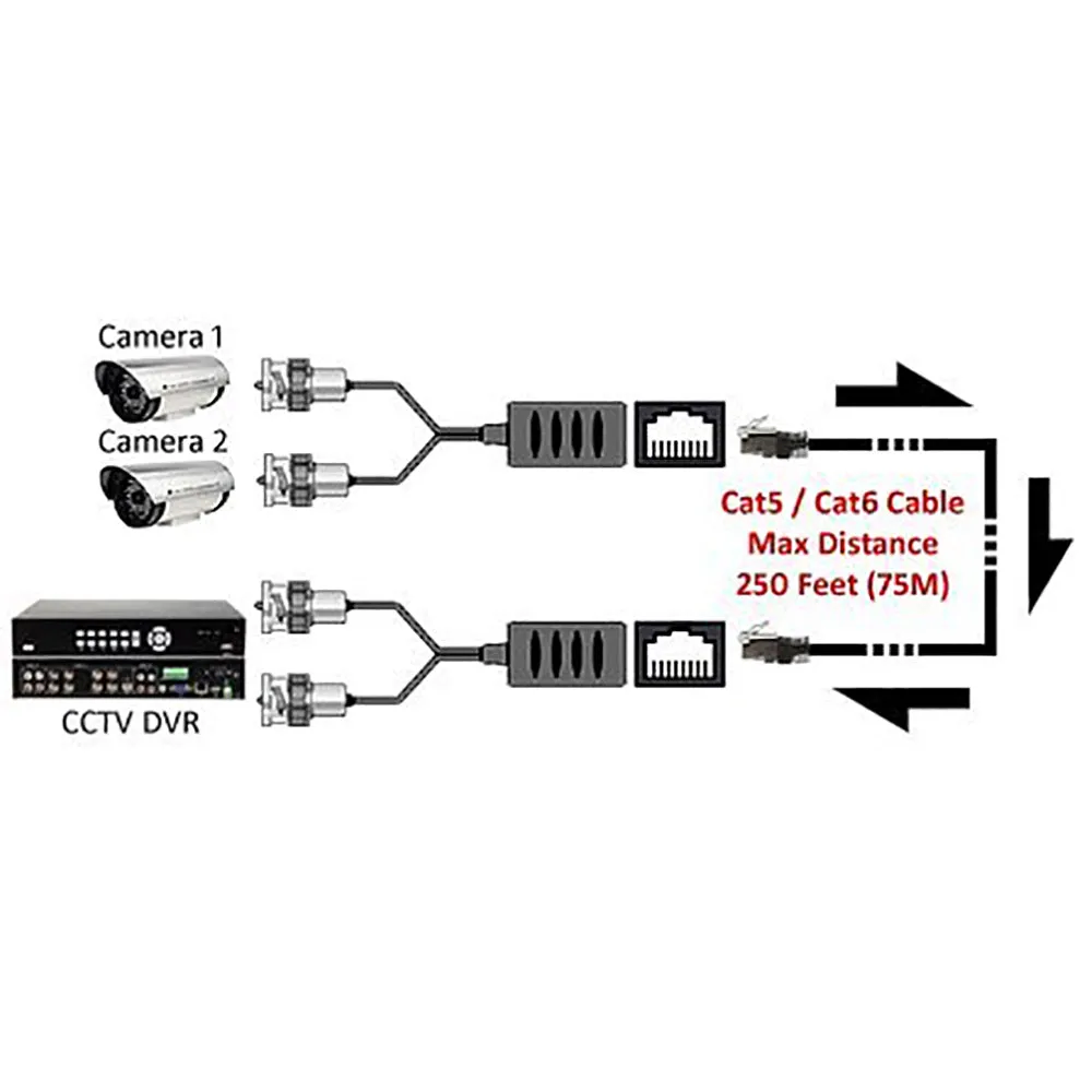 BNC Video Audio Extender Over Cat5e Cat6 Cat7 Cable