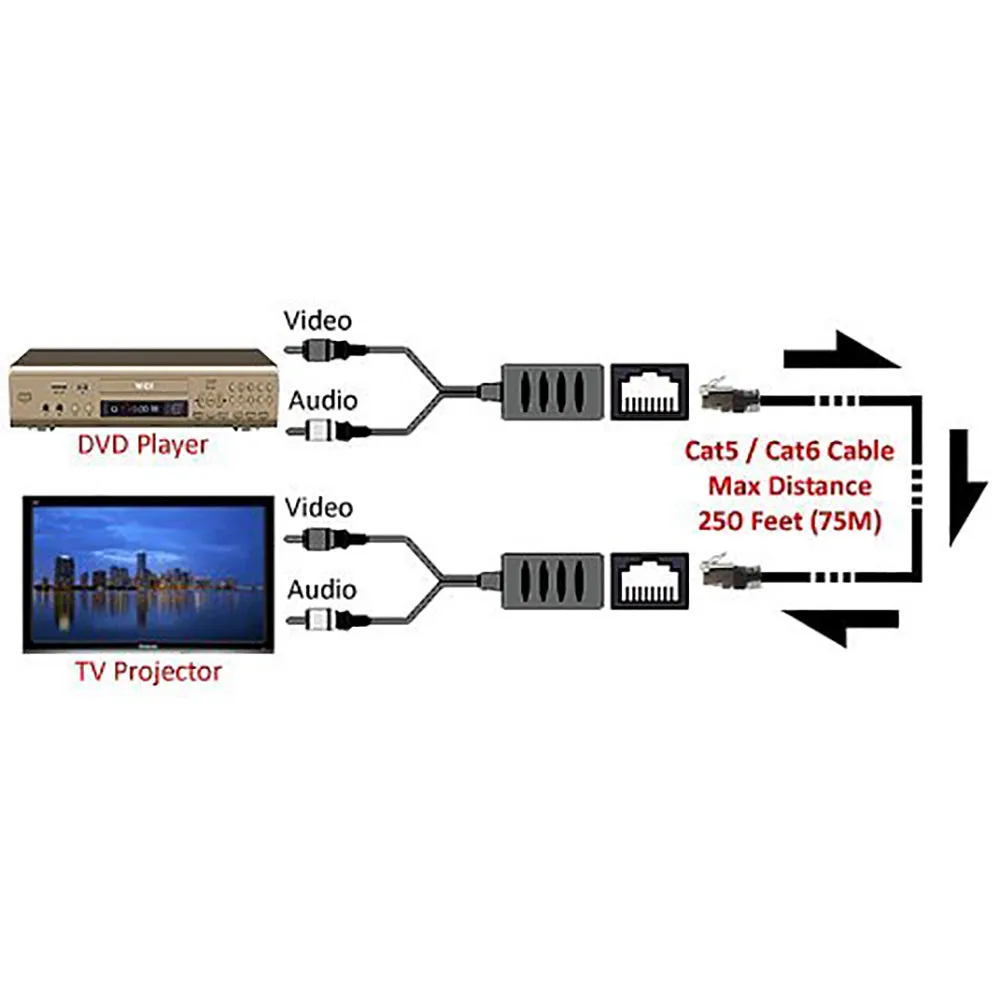 BNC Video Audio Extender Over Cat5e Cat6 Cat7 Cable