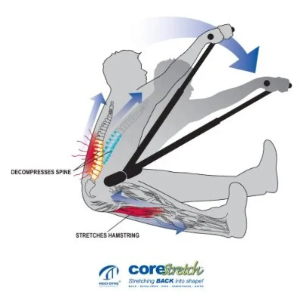 CoreStretch