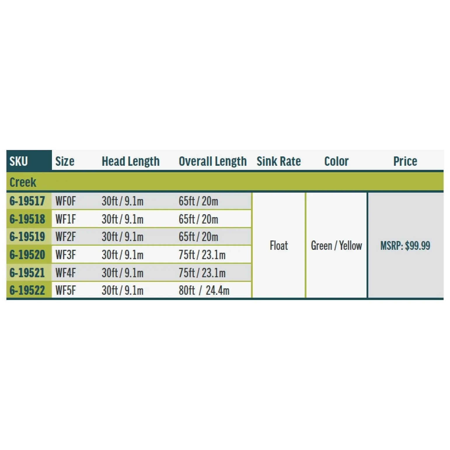 RIO Products Premier Rio Creek