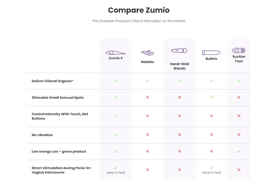 Zumio Ssadie 8 Speed Rotating Clit Stimulator for Soft Gentle Orgasms Purple